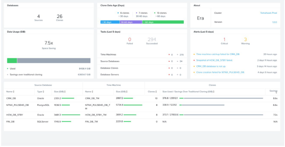 Nutanix Era