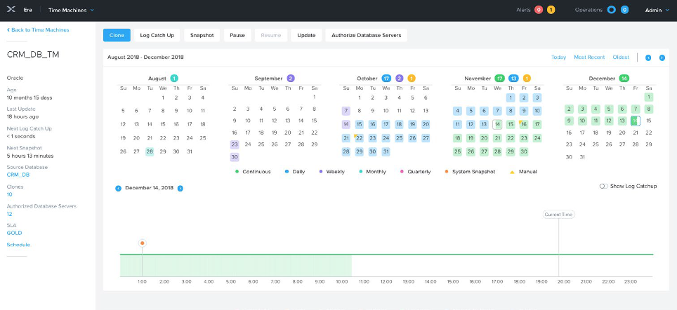 Nutanix Era